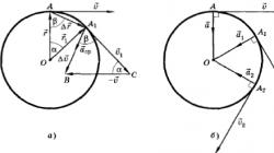 Равномерное движение точки по окружности Центростремительное ускорение на карусели и в ускорителе элементарных частиц